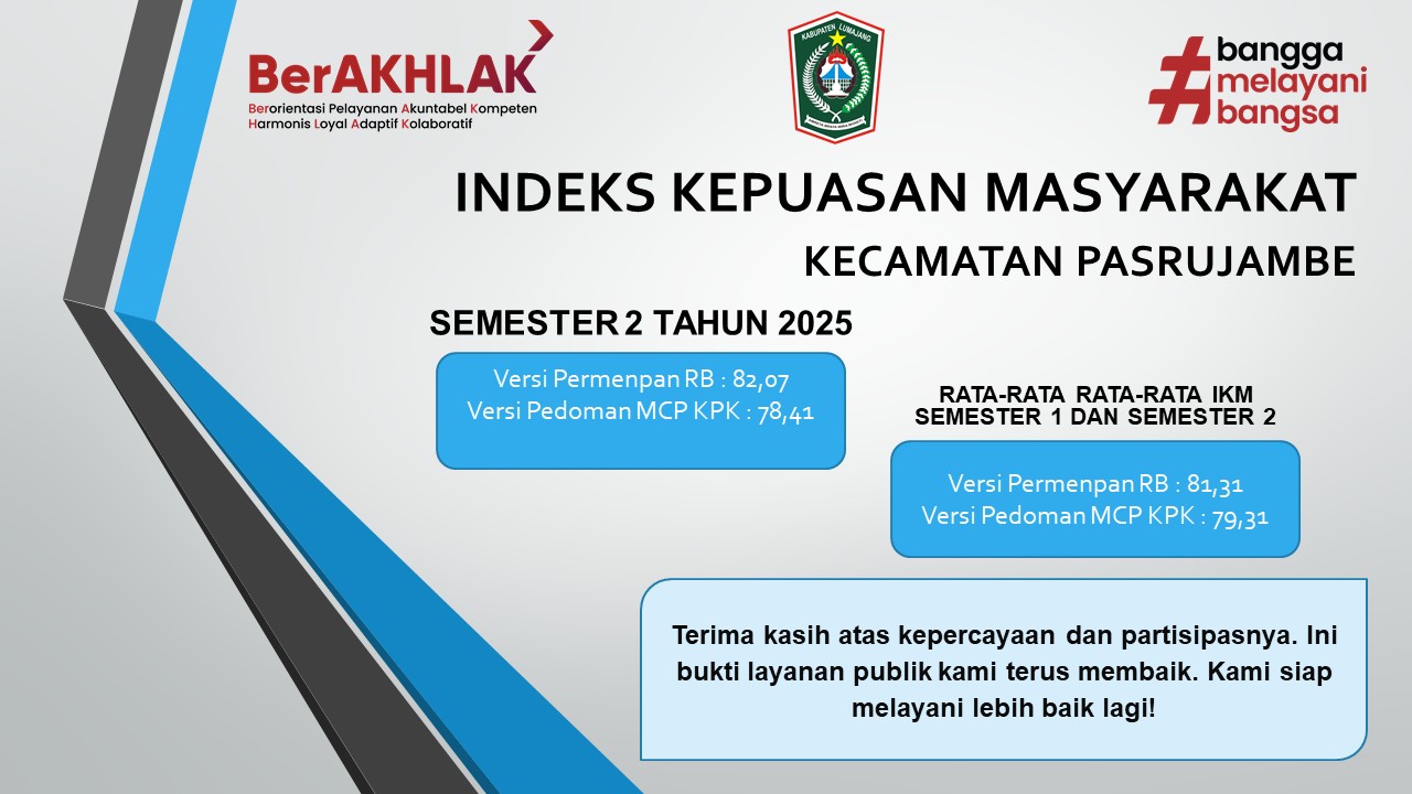 Indeks Kepuasan Masyarakat Semester 2 Tahun 2025