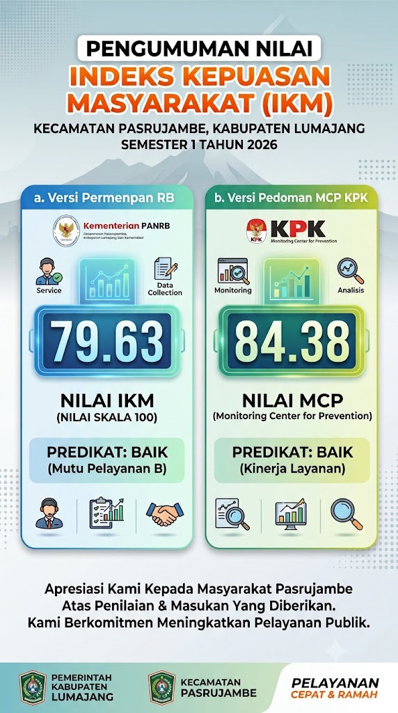 Pengumuman Nilai Indeks Kepuasan Masyarakat (IKM) Semester I Tahun 2026